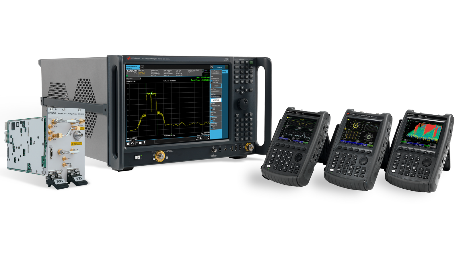 Analyzers